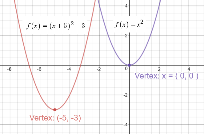 y-x-5-graph-equation-711311-graph-the-equation-y-5-x